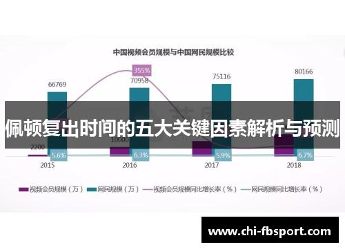 佩顿复出时间的五大关键因素解析与预测