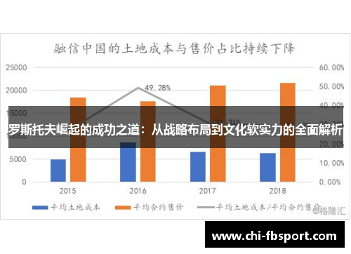 罗斯托夫崛起的成功之道：从战略布局到文化软实力的全面解析