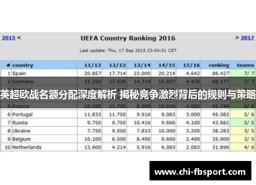 英超欧战名额分配深度解析 揭秘竞争激烈背后的规则与策略 英超欧战名额分配深度解析 揭秘竞争激烈背后的规则与策略