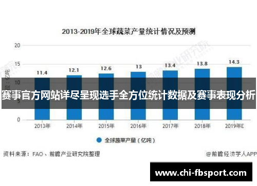 赛事官方网站详尽呈现选手全方位统计数据及赛事表现分析 赛事官方网站详尽呈现选手全方位统计数据及赛事表现分析