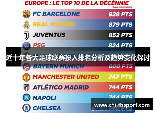 近十年各大足球联赛投入排名分析及趋势变化探讨 近十年各大足球联赛投入排名分析及趋势变化探讨