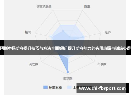 阿斯中场防守提升技巧与方法全面解析 提升防守能力的实用策略与训练心得 阿斯中场防守提升技巧与方法全面解析 提升防守能力的实用策略与训练心得