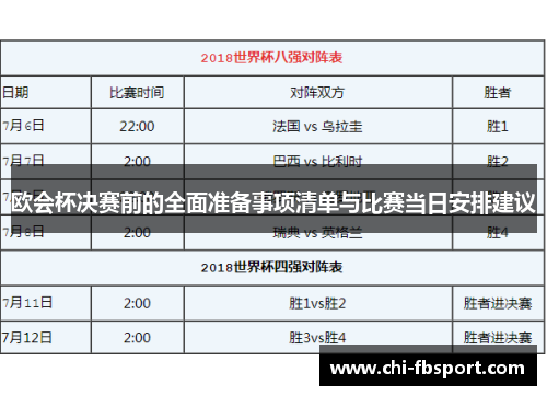 欧会杯决赛前的全面准备事项清单与比赛当日安排建议 欧会杯决赛前的全面准备事项清单与比赛当日安排建议