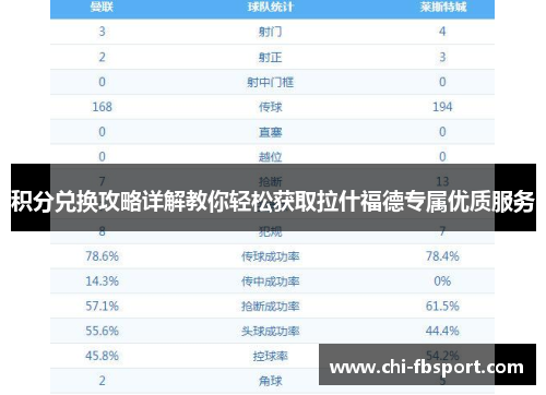 积分兑换攻略详解教你轻松获取拉什福德专属优质服务 积分兑换攻略详解教你轻松获取拉什福德专属优质服务