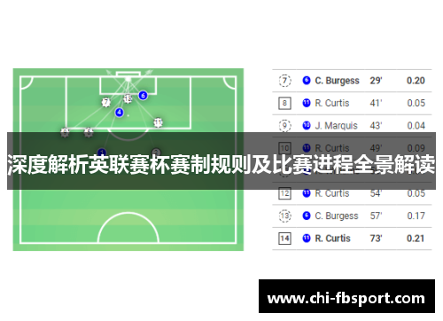 深度解析英联赛杯赛制规则及比赛进程全景解读 深度解析英联赛杯赛制规则及比赛进程全景解读