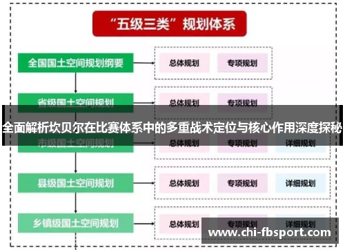 全面解析坎贝尔在比赛体系中的多重战术定位与核心作用深度探秘 全面解析坎贝尔在比赛体系中的多重战术定位与核心作用深度探秘