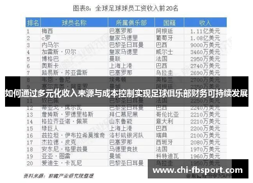如何通过多元化收入来源与成本控制实现足球俱乐部财务可持续发展